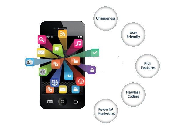 mobile responsive website