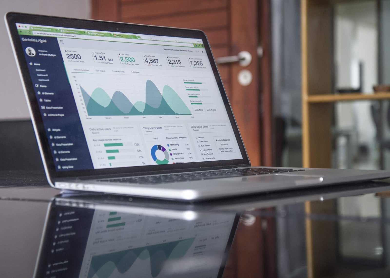 Dynamic website in lahore